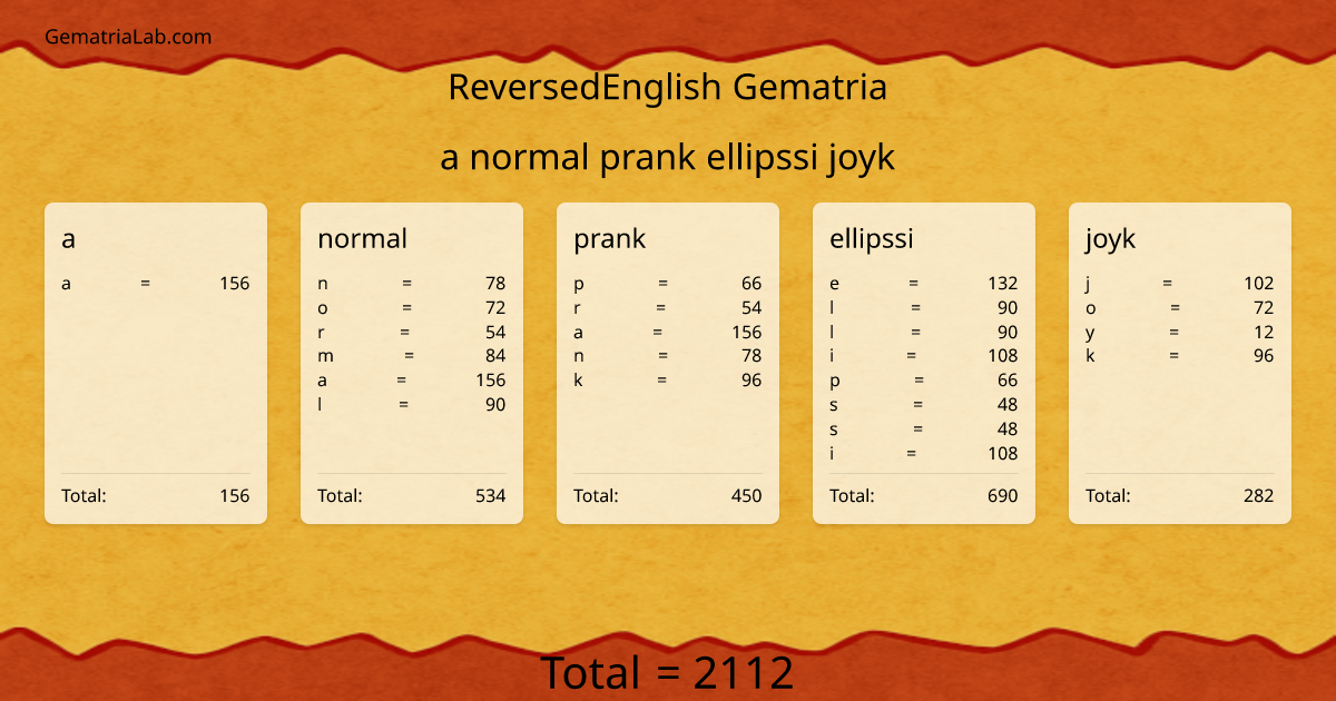 a normal prank ellipssi joyk in reversedEnglish Gematria